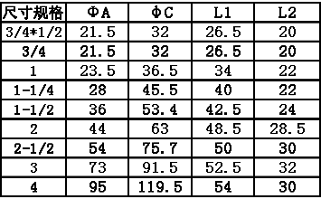 PP塑料快速接頭A型尺寸